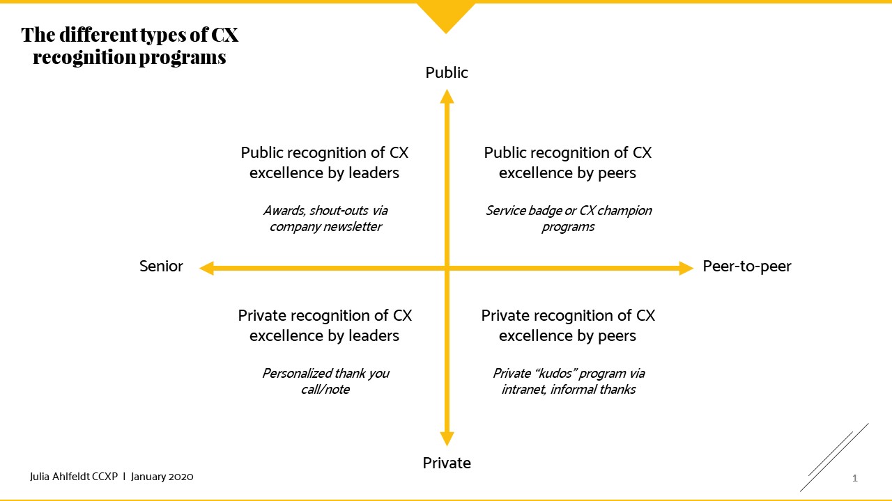 Employee recognition can help drive customer excellence